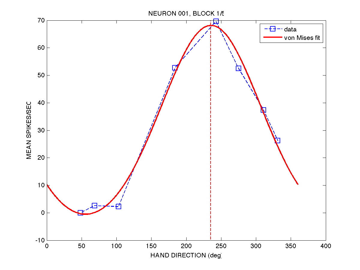 vonmisesfit.png