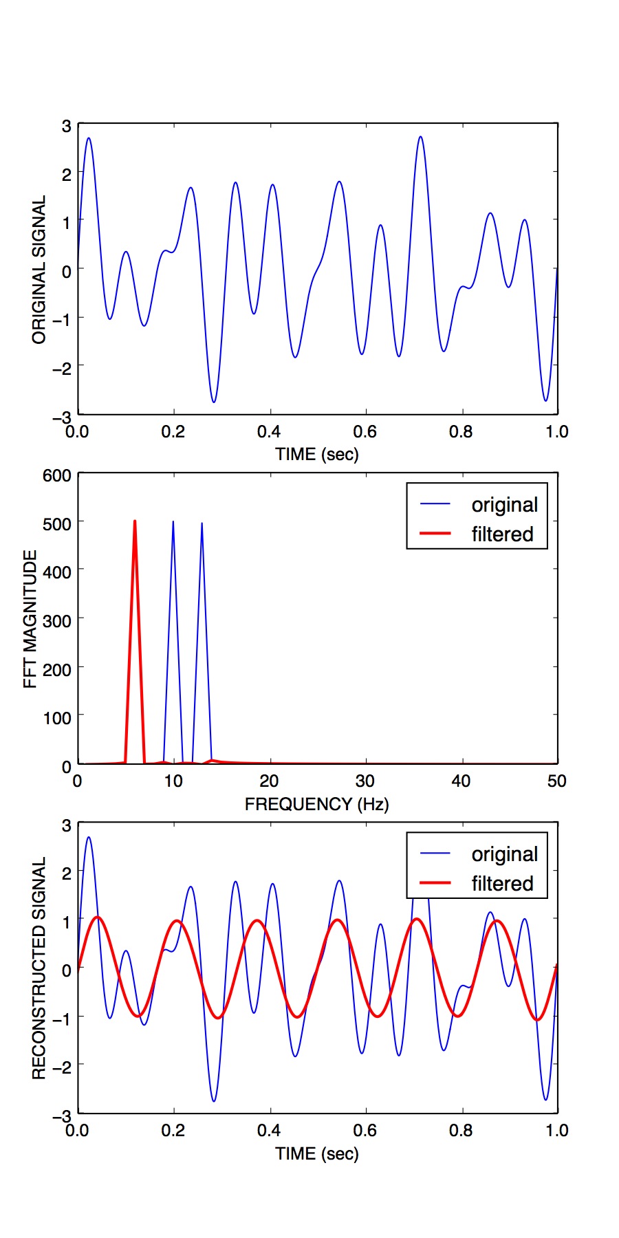 signal_3freqs_filt.jpg