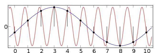 signal_aliasingsines.jpg