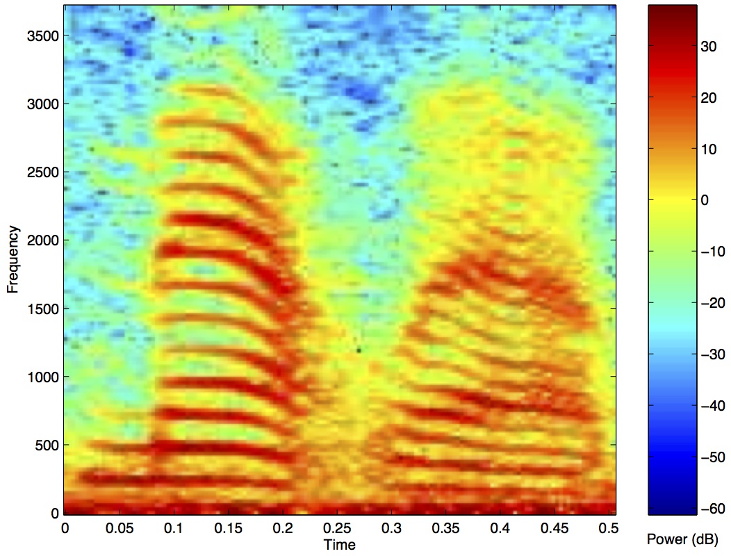 signal_specgram.jpg